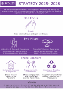 strategy 2025-2028